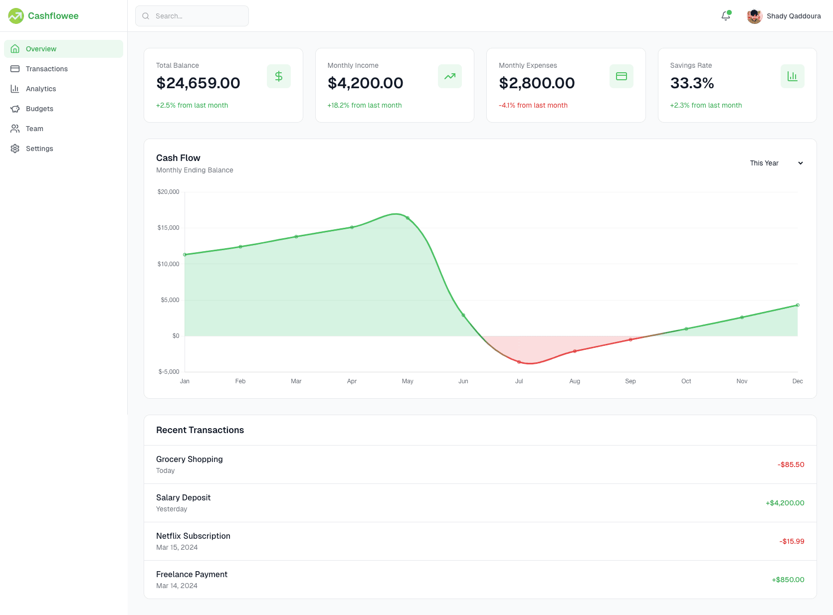 Cashflowee Dashboard